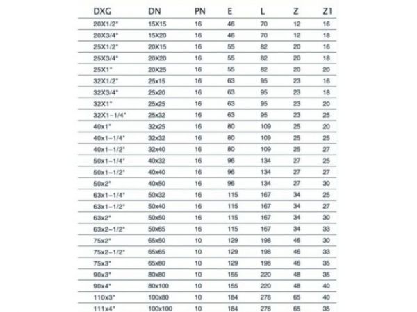 Тройник ПЭ 32 х 1' нар., AV Engineering(Полипропилен, макс.  16 бар, макс.  40 °С)