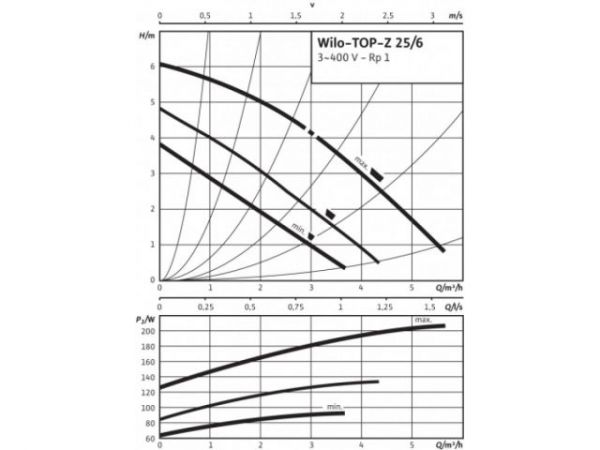 Насос TOP-Z25/6 DM PN6/10  WILO