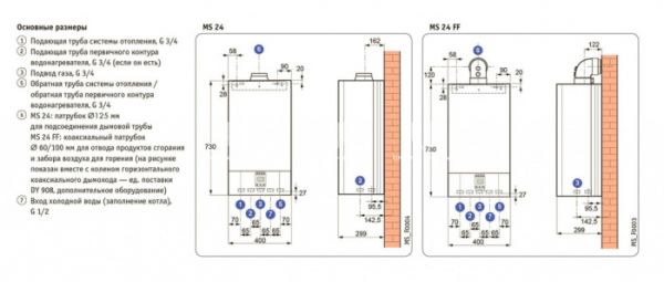 Настенный газовый котел De Dietrich ZENA MS 24 FF CZB46524352-, одноконтурный, закрытая камера, 24 кВт