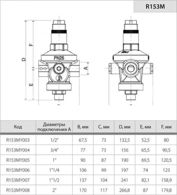 Редуктор давления Giacomini R153MY006, 1 1/4", 25 бар, мембранный, без манометра