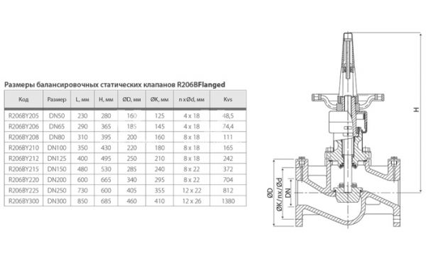 Балансировочный статический клапан (вентиль) Giacomini R206BY208, ФЛ 3, с ниппелями