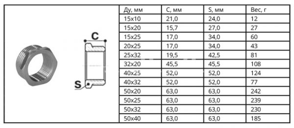 Футорка с внутренней и наружной резьбой SantechSystems ВР-НР 1 1/2"×1", никелированная