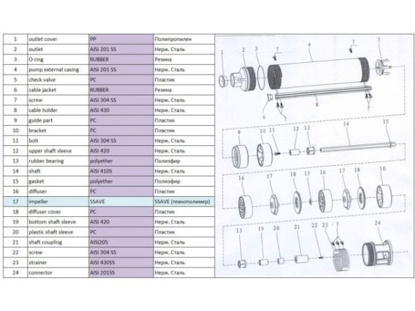 Насос скважинный центробежный AGELESS-3-2100/77-2/27-A A&P(750 Вт, 2,7 м3/ч, 115м, 3' / 7,62 см)