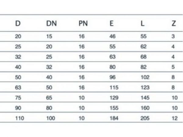 Муфта ПЭ 25, AV Engineering(Полипропилен, макс.  16 бар, макс.  40 °С)
