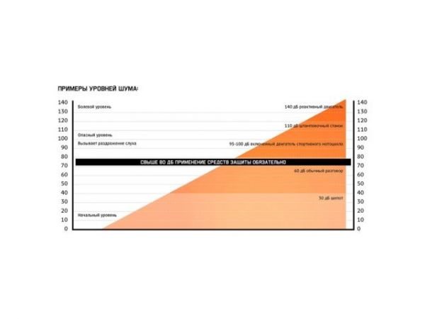 Наушники 32 дБ цвет оливковый Jeta Safety
