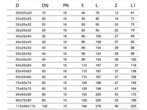 Тройник ПЭ ред. 25 х 20 х 25, AV Engineering(Полипропилен, макс.  16 бар, макс.  40 °С)