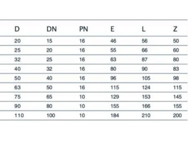 Заглушка ПЭ 63, AV Engineering(Полипропилен, макс.  16 бар, макс.  40 °С)