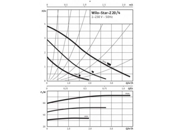 Насос циркуляционный STAR-Z20/4-3(150mm) WILO